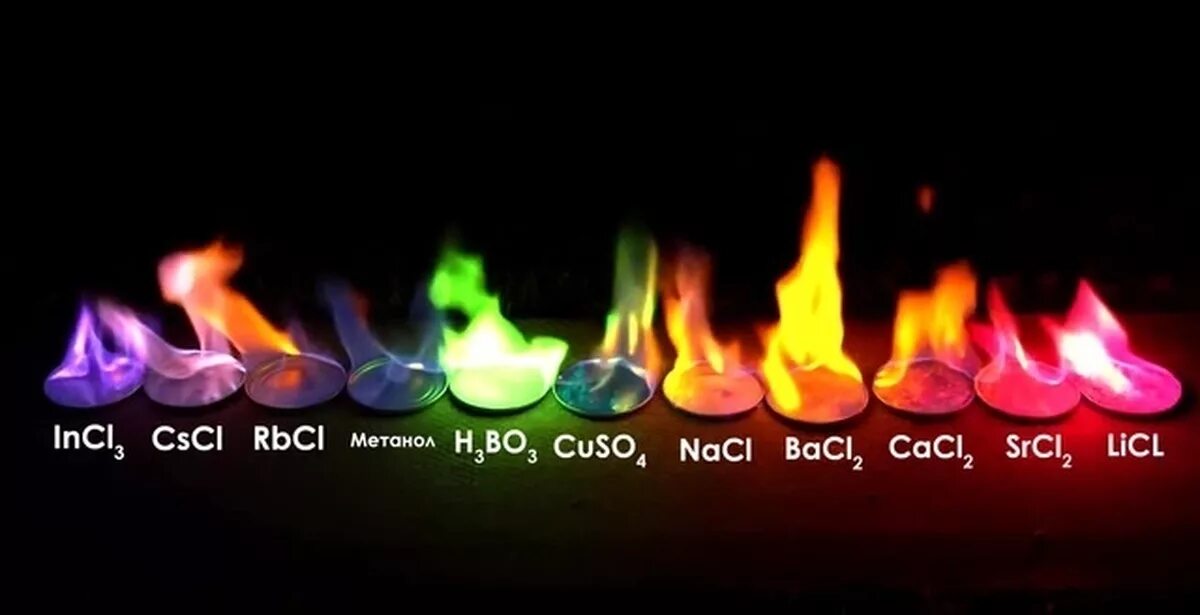 Окраска пламени щелочных металлов таблица. Окрашивание пламени в химии. Разноцветный огонь химия. Цвета пламени металлов.