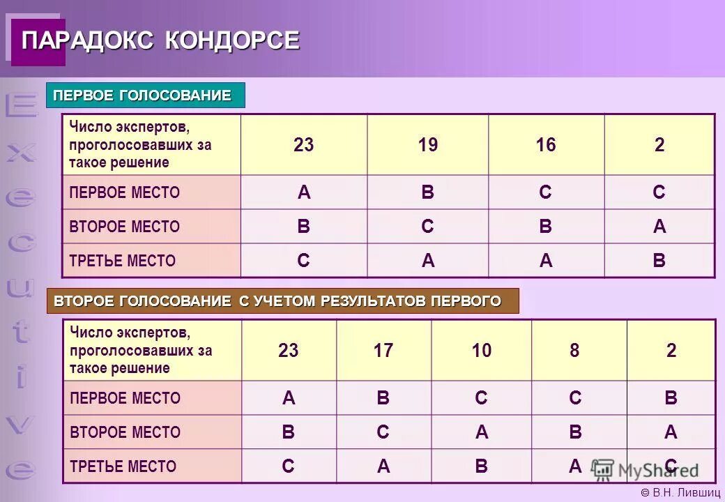 Какое минимальное число проголосовавших. Какое минимальное число проголосовавших