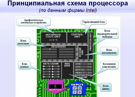 Как оптимизировать процессор для игр