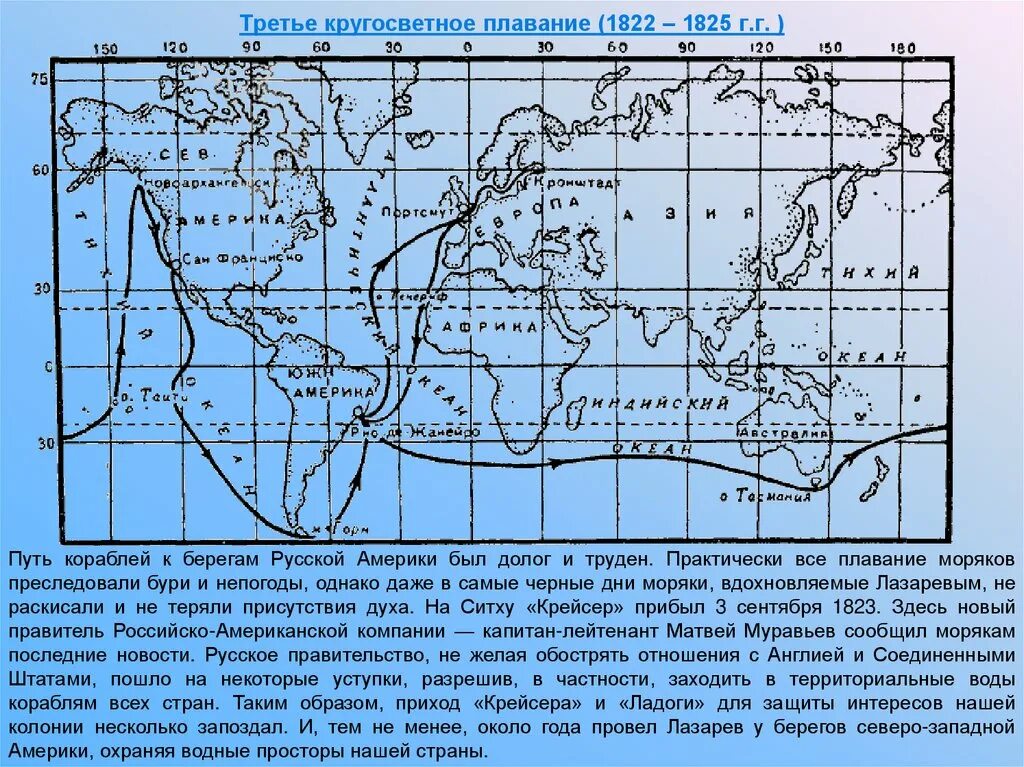 Кругосветное путешествие 1822-1825 Путятин. 1822 1825 Кругосветное путешествие Лазарев карта. Кругосветное плавание Лазарева карта.