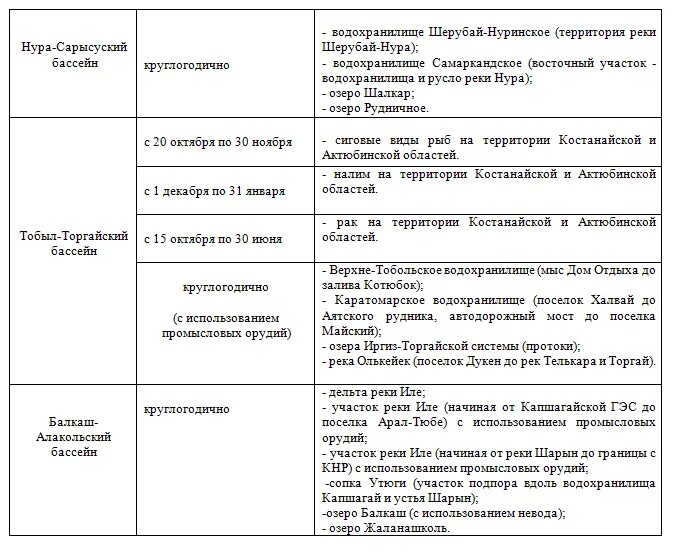 Запрет на рыбалку в казахстане 2024 году. Нерестовый запрет в Казахстане в 2023 году. Запрет на ловлю рыбы 2023 в Казахстане. Запрет рыбалки 2023 Красноярский край. Запрет на рыбалку 2023.