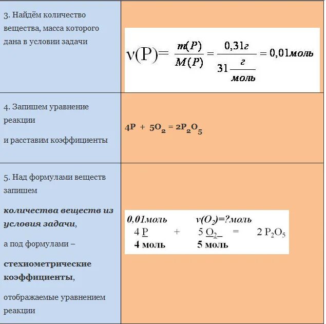 Вычислите массу 0 1 моль. Вычислите массу al2o3. Как вычислить количество вещества в оксидах. Решение задач по уравнениям химических реакций. Вычисления по химическим уравнениям.