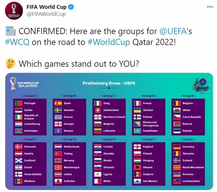 FIFA World Cup 2022 Groups. Qatar 2022 World Cup таблица. Групповой турнир чемпионата