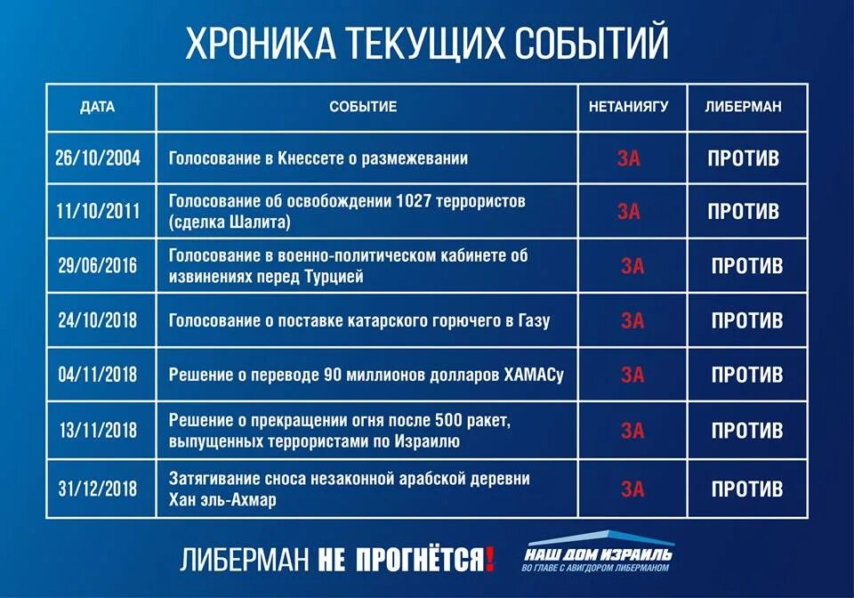 Происходящие события в текущей