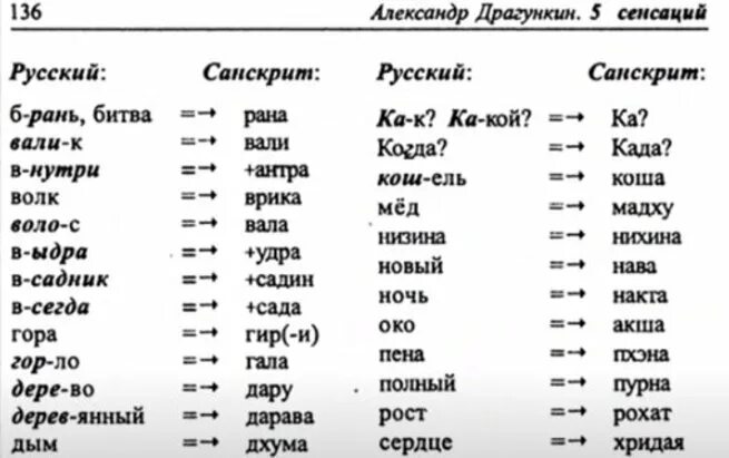 Санскрит переводчик с озвучкой. Санскрит переводчик с озвучкой. Индийский санскрит и русские слова. Язык санскрит. Древний язык санскрит.
