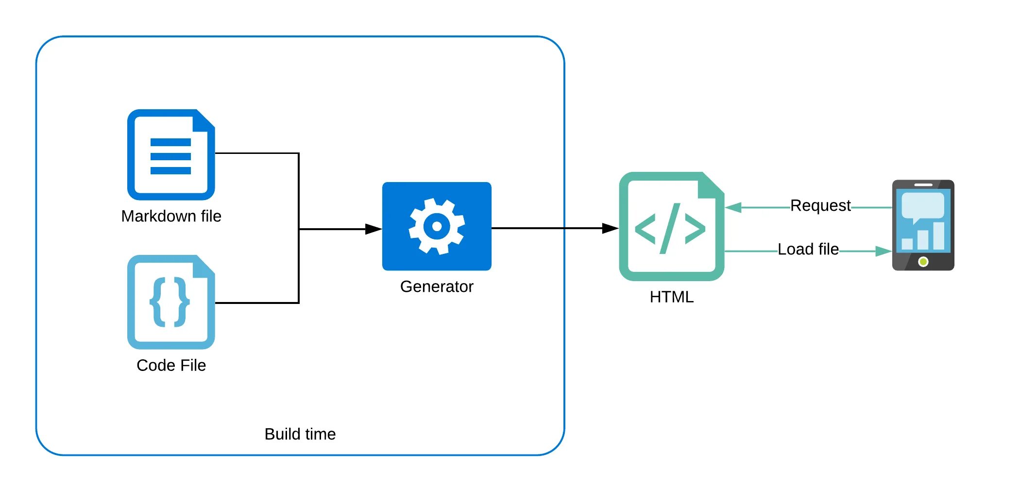 Js static