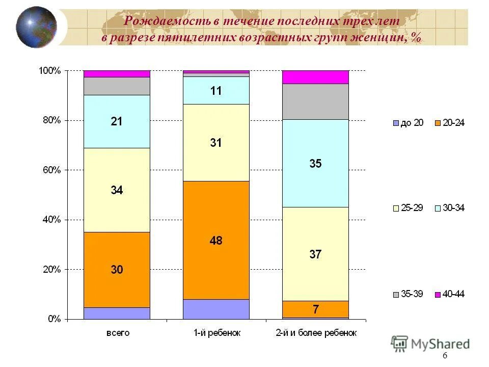 Формирование характера человека. Какие три злодейства совершил германн пиковая дама. Презентация 2007 года. Всегда отрыгиваю после еды. Протяжении последних трех лет.