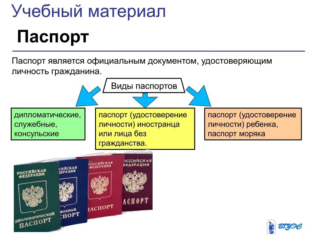 На основании каких документов удостоверяющих личность. Документы удостоверяющие личность в РФ. Документы гражданина России. Удостоверяющий личность гражданина.