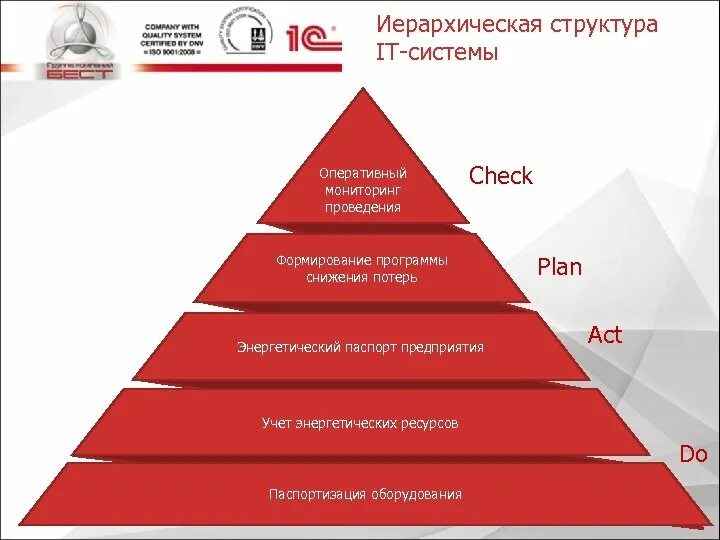 Иерархическая структура программы. Структура иерархии. иерархическая структура системы мониторинга. иерархическая структура качества.