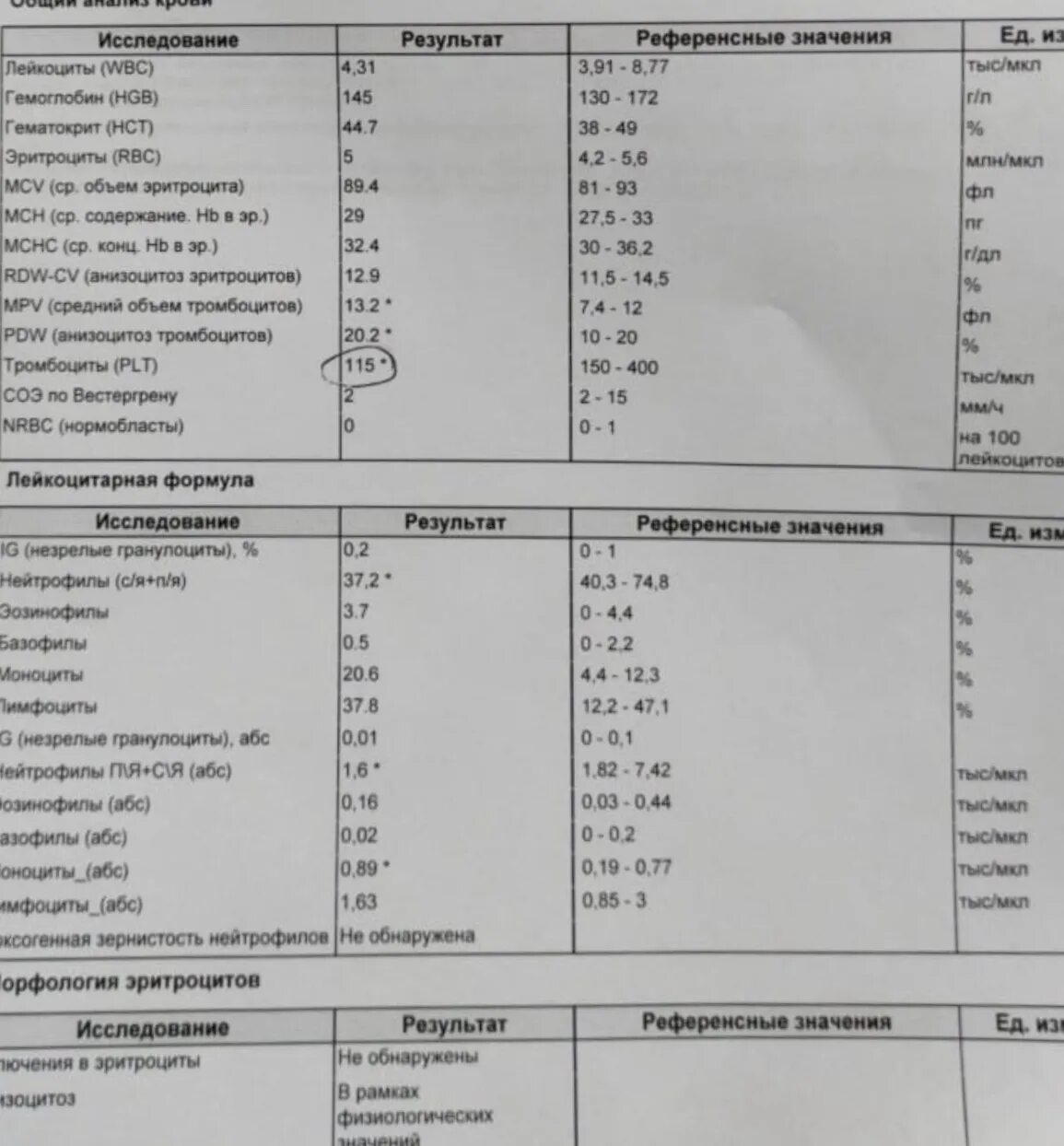 Тромбоциты понижены у мужчины о чем это. Анализ тромбоциты норма. Тромбоциты норма у мужчин. Тромбоциты 411. Тромбоциты понижены в результате анализа.