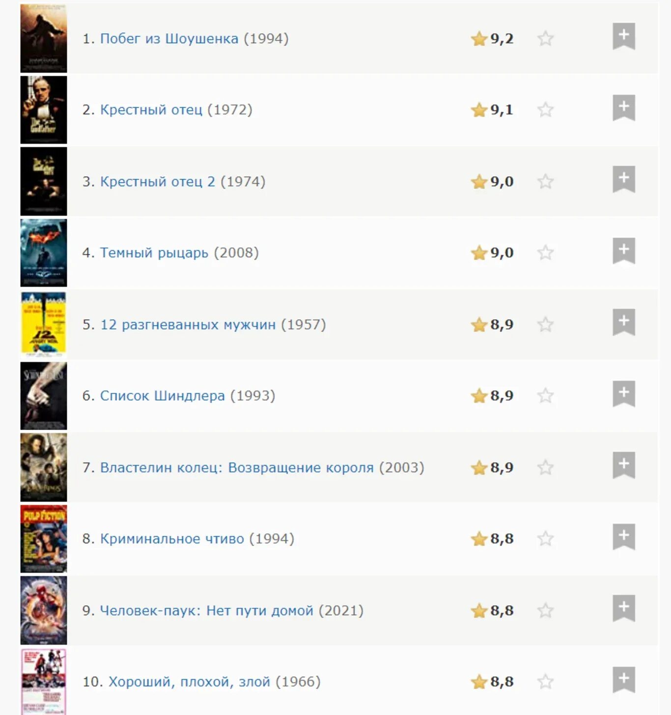 Top 250 movies. Топ 250 IMDB. IMDB рейтинг.