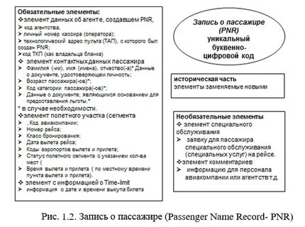 Обязательные элементы системы