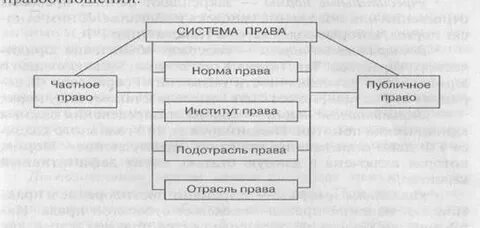 Горизонтальное система право
