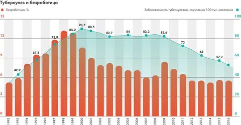Заболеваемость 2016