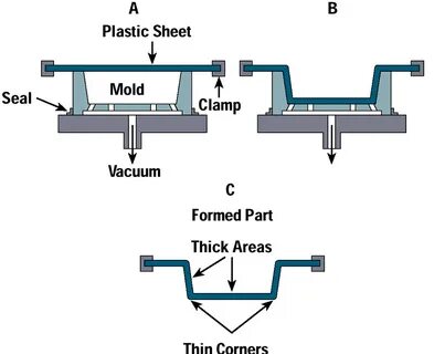 Molding перевод