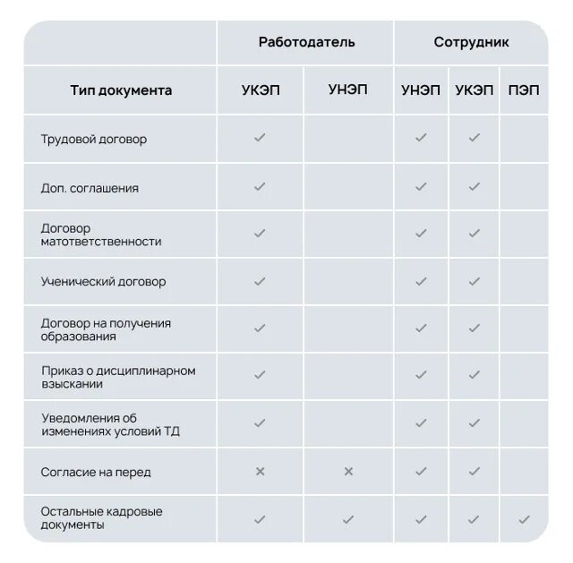 Как выглядит документ подписанный электронной цифровой подписью. Под электронная. Усиленная неквалифицированная электронно-цифровая подпись. Виды эцп. Простая электронная подпись.