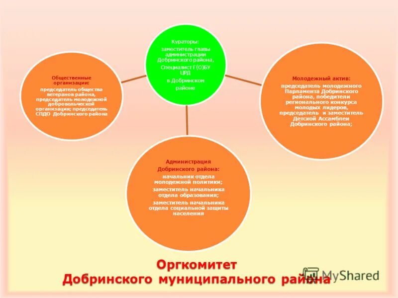 Курировать районы. Структура администрации Добринского района.