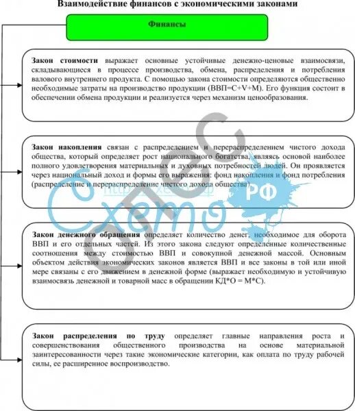 Закон о финансовых основах. Взаимосвязь финансов с другими экономическими категориями схема. Экономические законы и категории. Взаимосвязь экономических и юридических законов. Таблица Общие экономические законы.