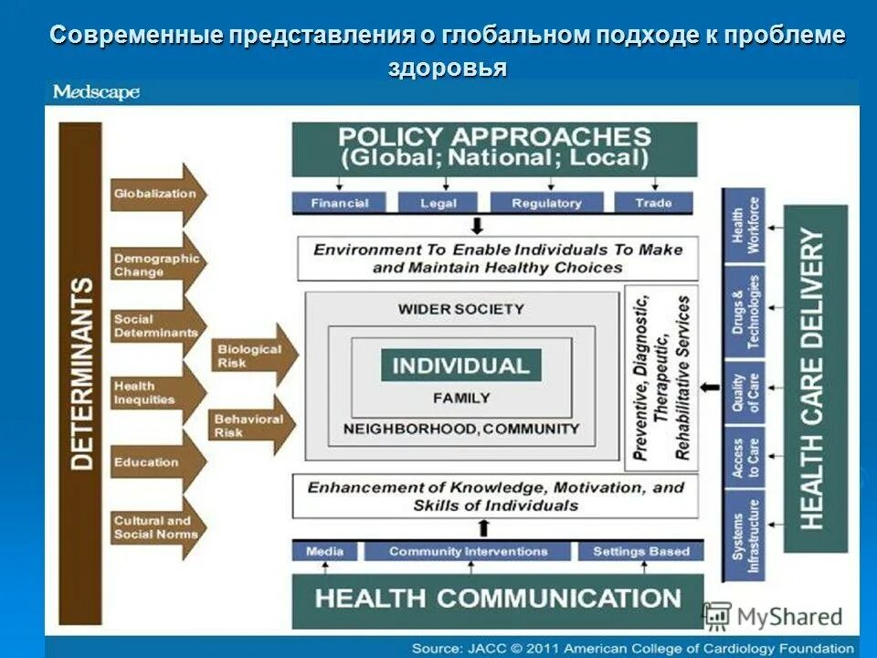 Этапы оптимизации бизнес-процессов. Методика повышения эффективности. Факторы внешней и внутренней среды организации. Современные теории международных отношений. Современные мировые подходы.