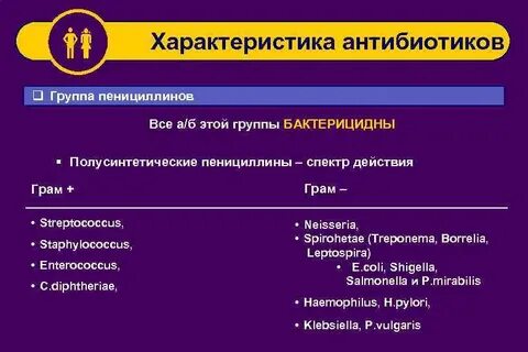 Антибиотики пенициллинового ряда для детей