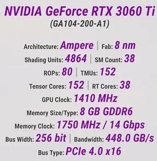 Лучший процессор для 3060 ti