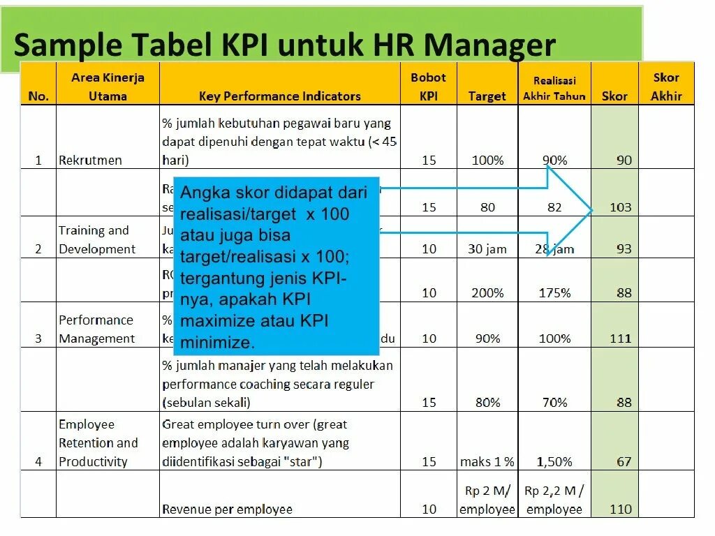 Kpi образец. KPI примеры. KPI ключевые показатели эффективности. Карточки KPI. КПЭ для производства.