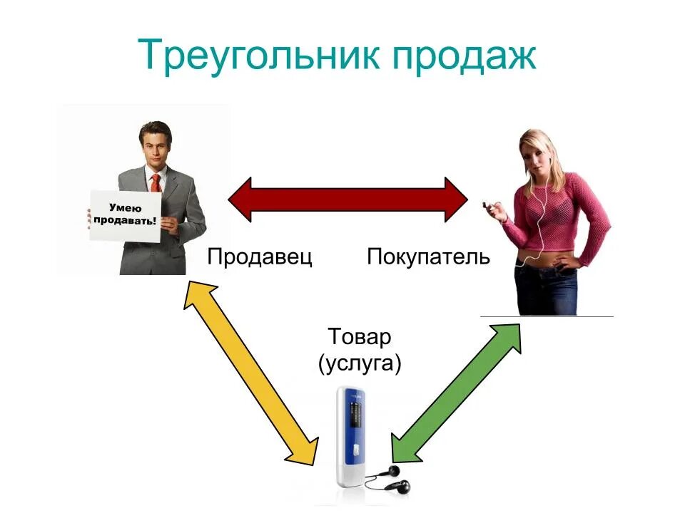 Как называется продавец одного товара. Продавец и покупатель. поставщик и потребитель. поставщик и покупатель. отношения продавца и покупателя.