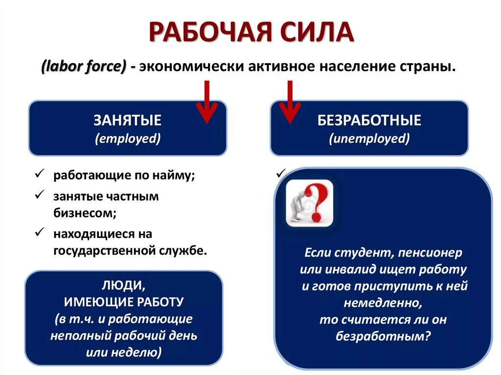 Рабочая сила это в экономике. Понятие рабочая сила. Рабочая сила примеры. Рабочая сила это в обществознании. Различия труда и работы