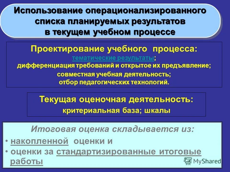 задание на оценку и его разделы. перечень планируемых результатов. операционализировать это. перечень планируемых результатов. перечень планируемых результатов обучения при прохождении практики.