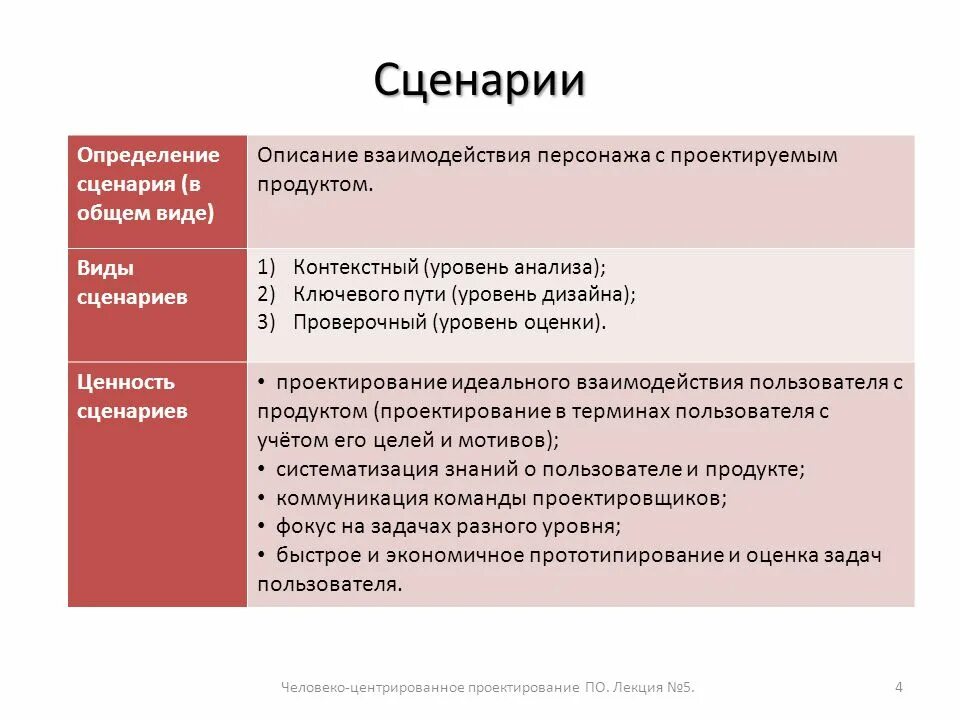 Сценарий 4 роли. Сценарий виды сценариев. Сценарий это определение. Классификация сценариев. Какие есть виды сценария.