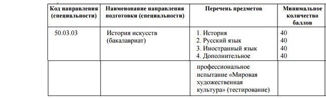 Какие предметы сдавать на логиста после 11. Какие предметы надо сдавать на стилиста. какие предметы нужно сдавать на стилиста после 9 класса. какие предметы нужно сдавать на стилиста после 11. какие предметы нало сдавать ра стилиста.