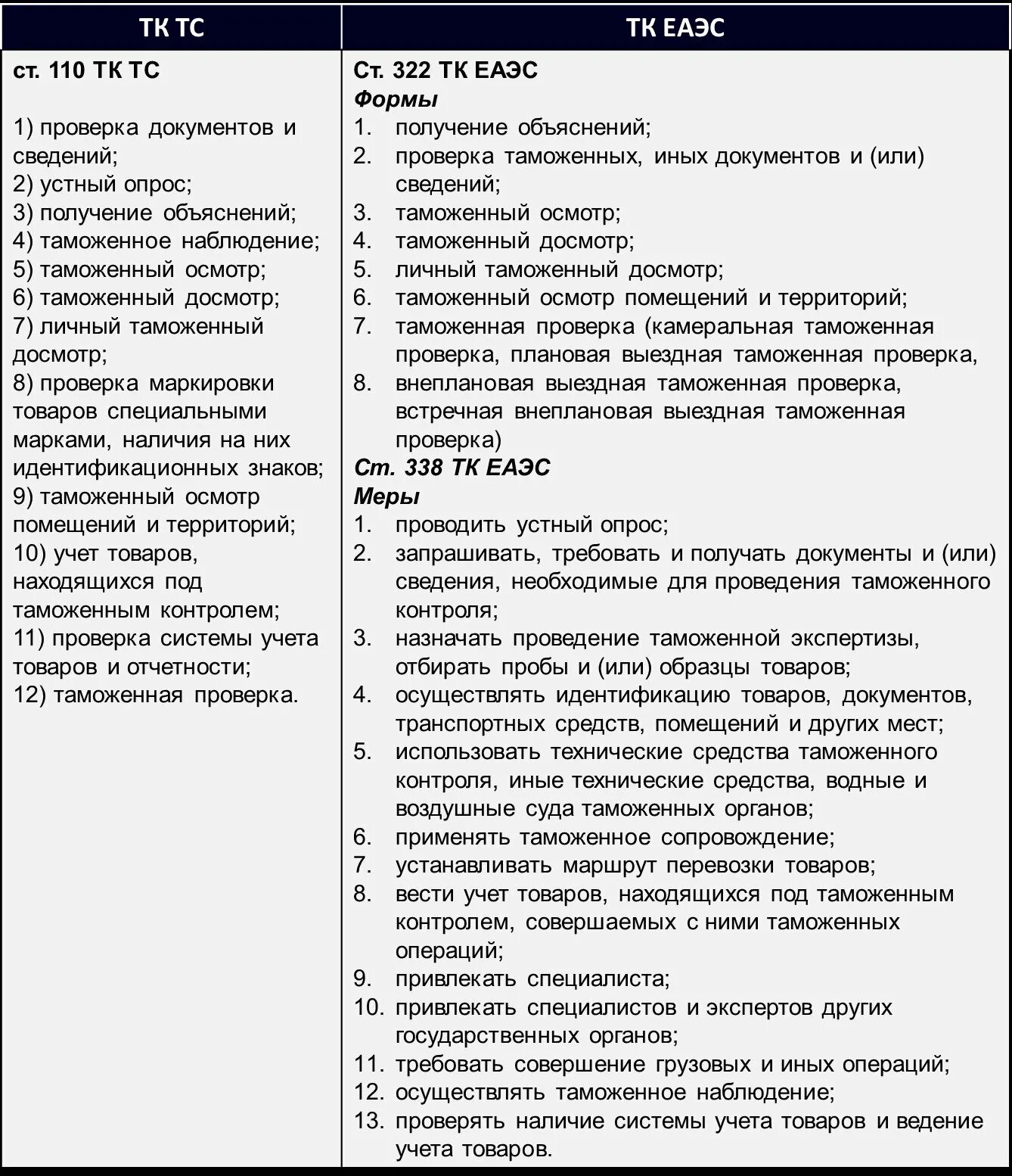 Формы таможенного контроля схема. Формы таможенного контроля тк еаэс. Таможенный контроль после выпуска товаров тк еаэс. Формы таможенного контроля это определение. К формам таможенного контроля относятся.