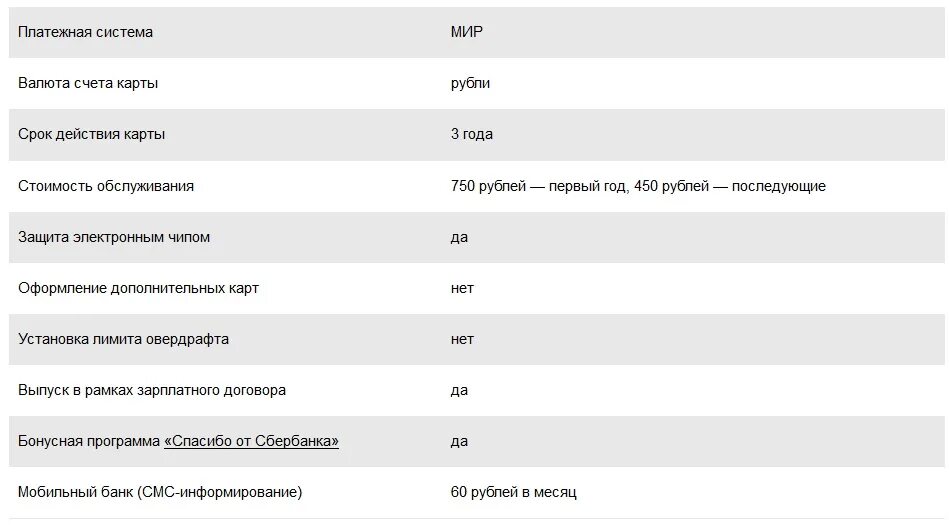 Лимит снятия Сбербанк мир. Лимит на карте мир Сбербанк. Платежная система мир. Платежный счет карты мир это.