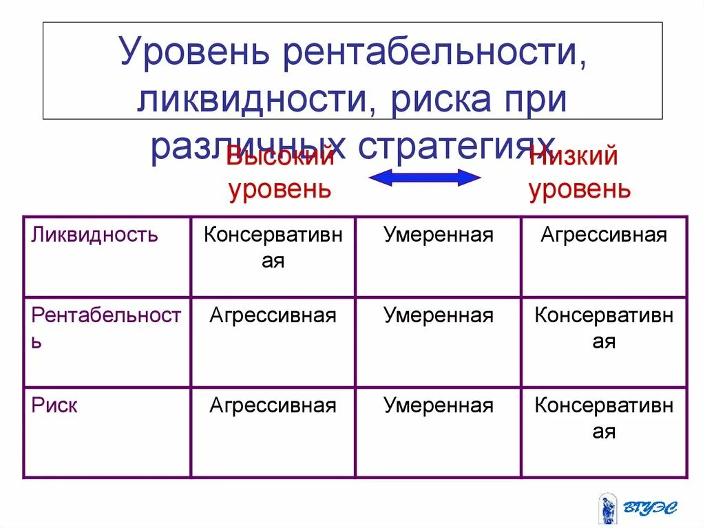 Низкий уровень ликвидности