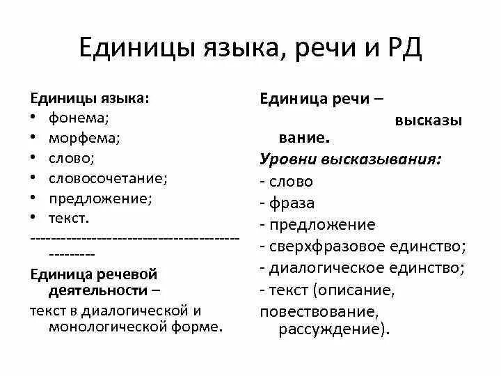 Единица языка это. Единицы речи. Единица языка речи и языка. Речевые единицы. Основные структурные единицы речи.