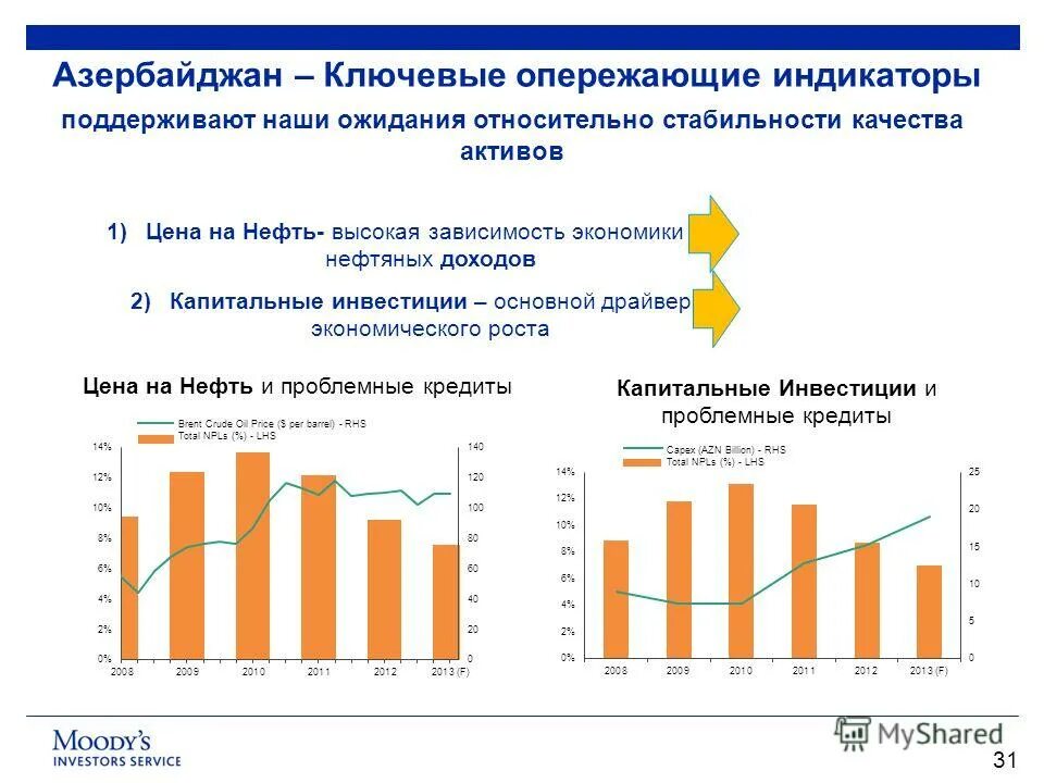 Аналитический рейтинг