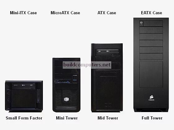 Типы форм факторов корпусов. Форм-фактор – sff (small form factor). габариты корпуса atx. форм-фактор atx корпус. micro tower mini tower.