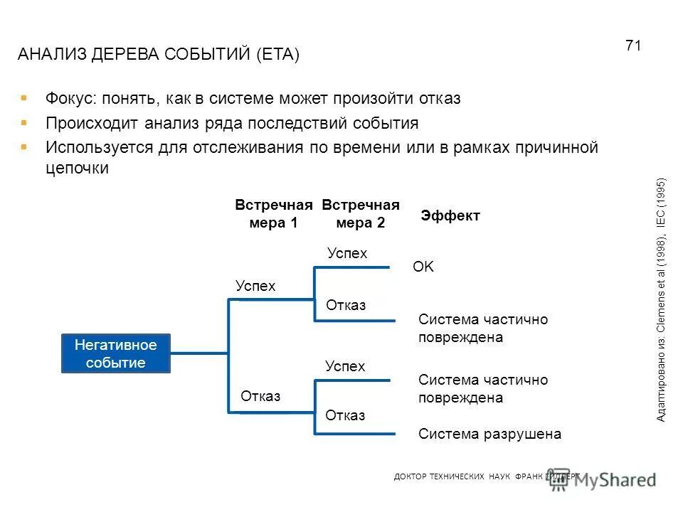 Дерево событий разгерметизация резервуара. Дерево событий разгерметизация трубопровода. Дерево событий разгерметизация насоса. Дерево событий разрыв нефтепровода. Дерево событий пример.