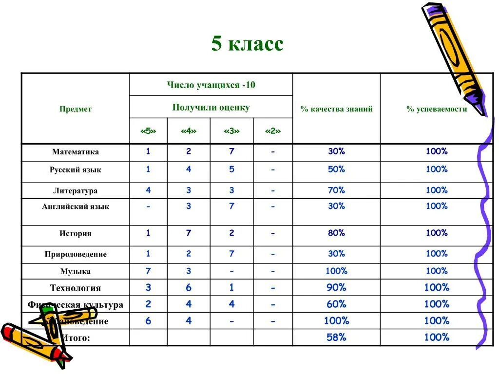 Предметы 5 класса список школа россии. Школьные предметы в 5 классе. Школьные предметы в 6 классе. Классы предметов. Предметы в классе.