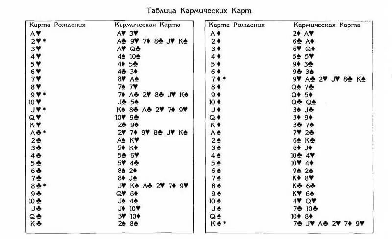 Карты кэмпа совместимость