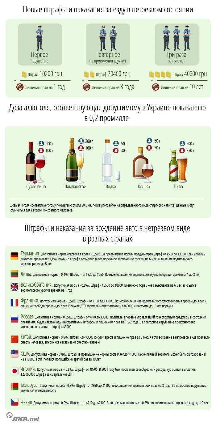 Повторное нарушение нетрезвом виде