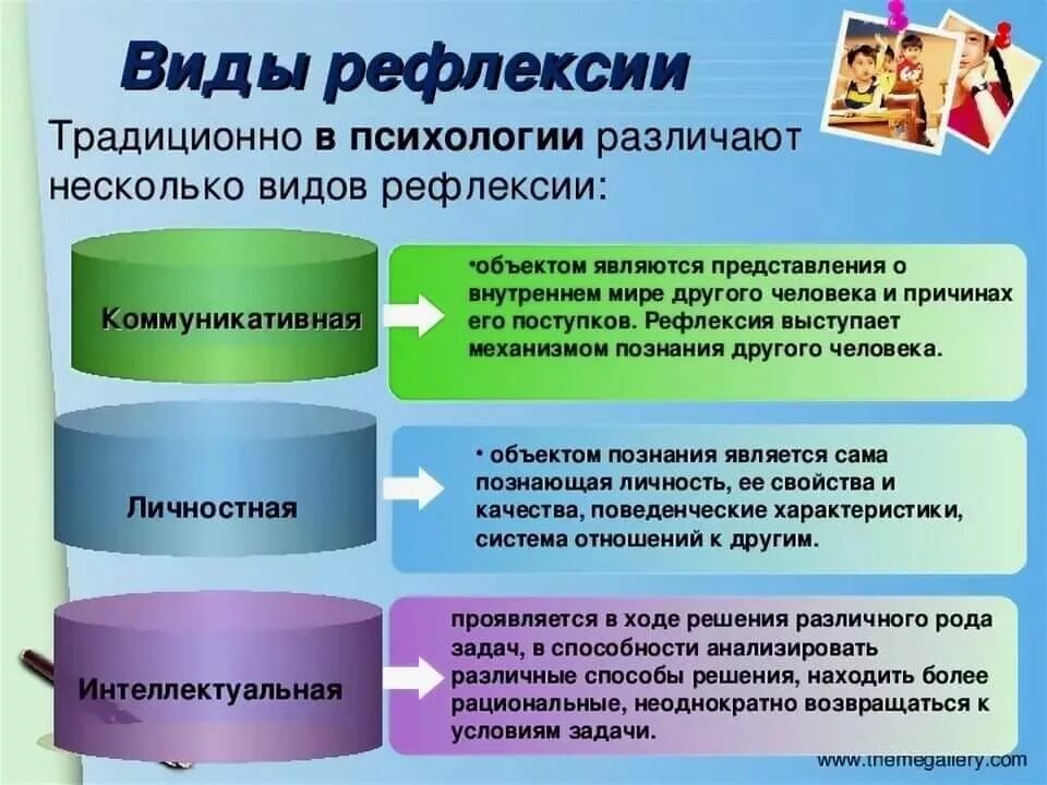 Интроспекция и рефлексия. Профлексия это в психологии. дефлексия это в психологии. рефлексия это в психологии. рефлективностьэто в психологии.