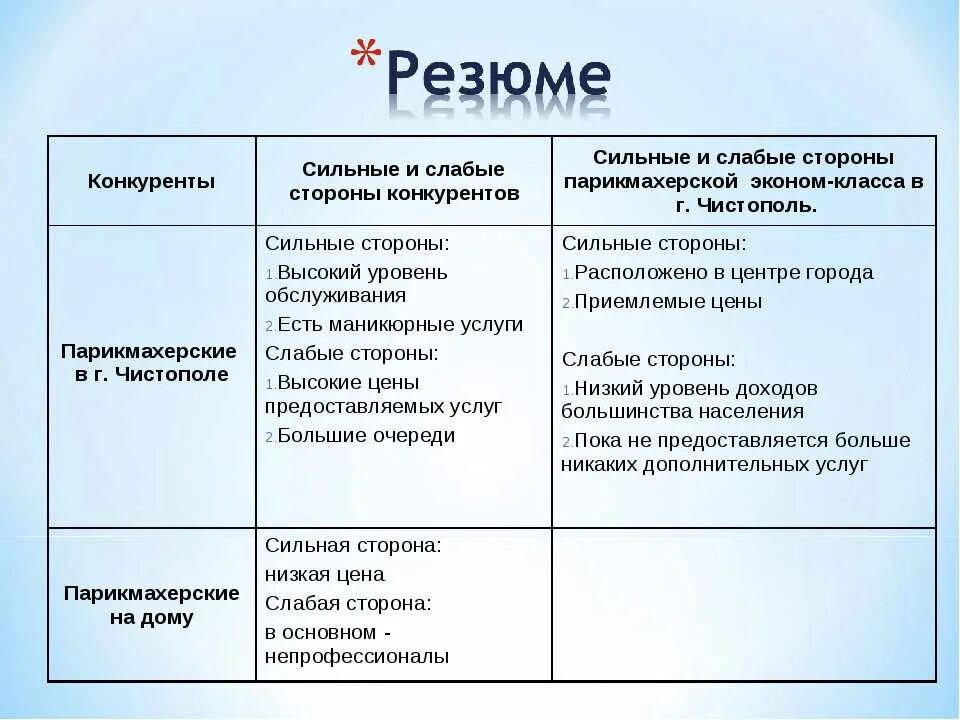 Какие сильные дни по. Сильные и соалве стороны человека. Сильные и слабые стороны для резюме. Сильные и слабые стороны примеры. Сильные стороны для резюме.