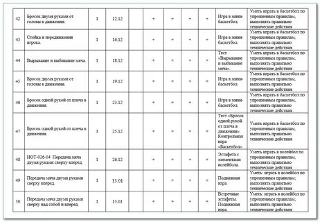 Тематическое планирование по физкультуре ляху