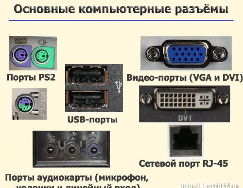 Разъёмы системного блока для подключения периферии. Как называются разъемы для подсоединения дополнительных устройств?. Назначение разъемов и портов. Типы портов в ПК. Адреса порты сокеты