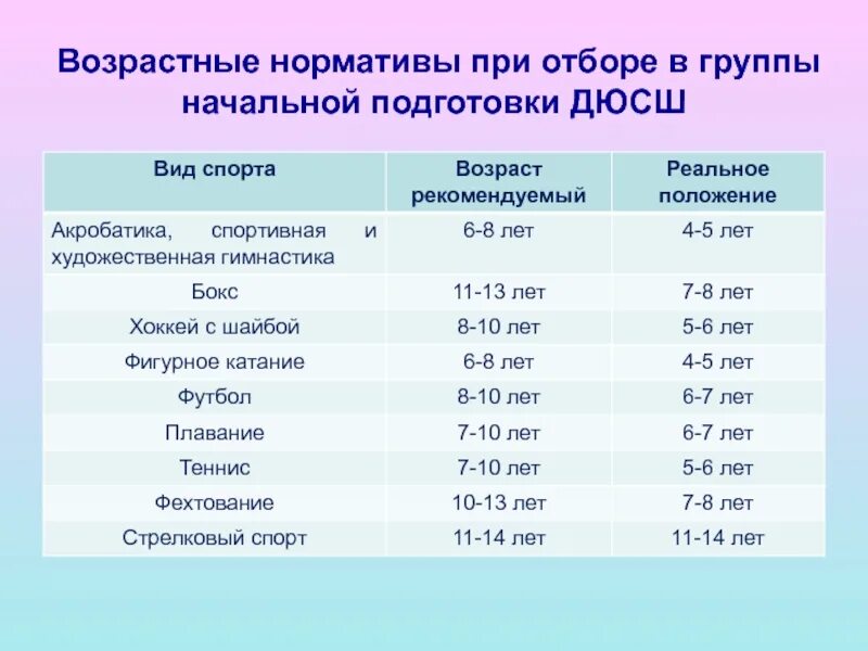 Название групп по возрасту. Возрастные группы. Возрастные группы спортсменов. Распределение детей по возрастным категориям. Возрастные группы детей по возрасту.