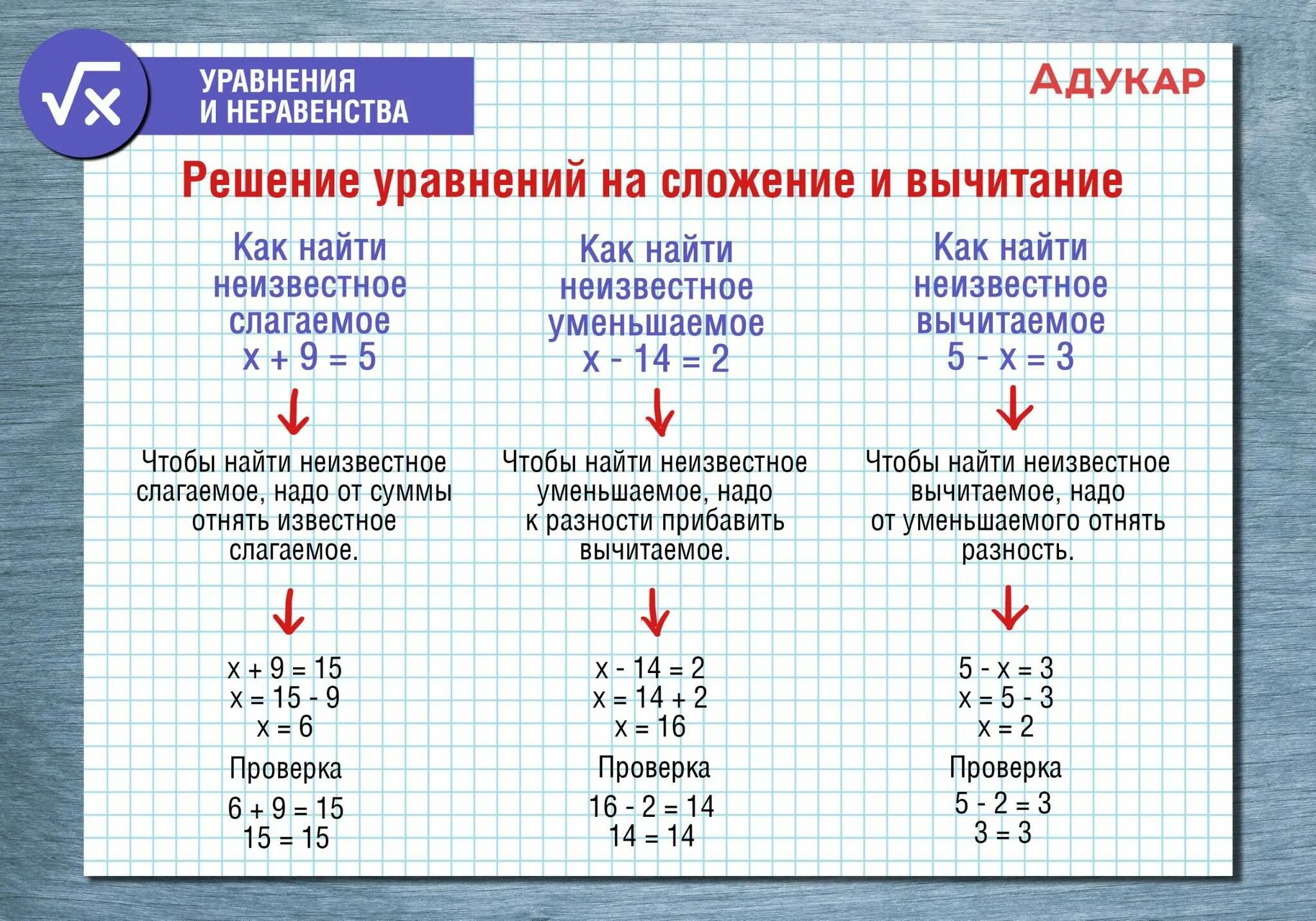 Видеоурок по математике уравнение. Правило как решать уравнения. Решение простых уравнений. Решение простейших уравнений. Как решать простые уравнения.