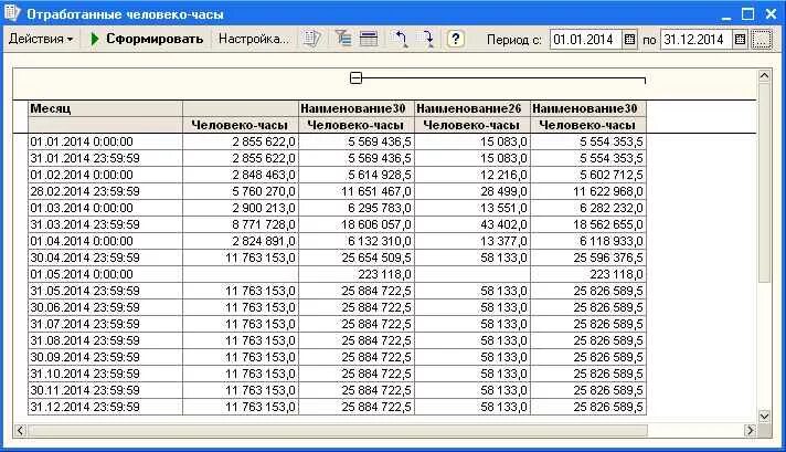 Количество отработанных человеко часов 2023. Количество отработанных человеко часов. Человеко часы калькулятор. Таблица для подсчета человека часов. Отработанные человеко часы в 1с.