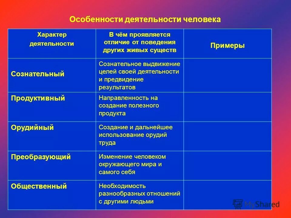 Что общего между видами деятельности. Особенности деятельности. Особенности человеческой деятельности. Характер деятельности. Характер деятельности человека.