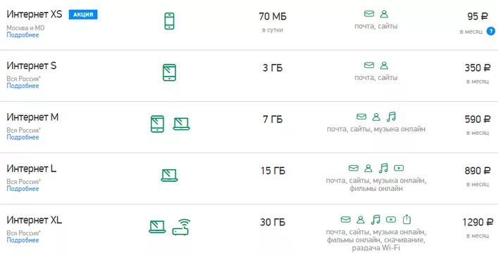 Подключить интернет 4g. Безлимитный интернет для модема. МЕГАФОН безлимитный скорость интернета. МТС или МЕГАФОН 2021. МЕГАФОН йота.